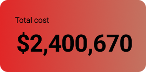 2,400,670
