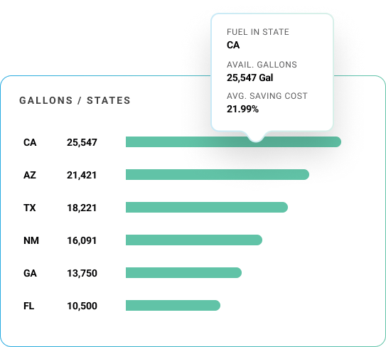 gallon-distribution-graph