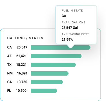 gallon-distribution-graph
