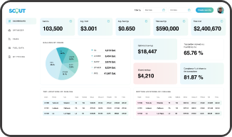 Dashboard preview